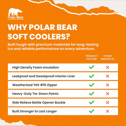 Polar Bear Title will update soon
